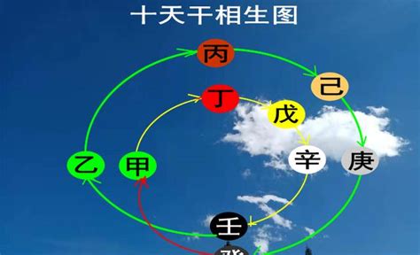 丙火 戊土|易学君：八字入门之戊土命